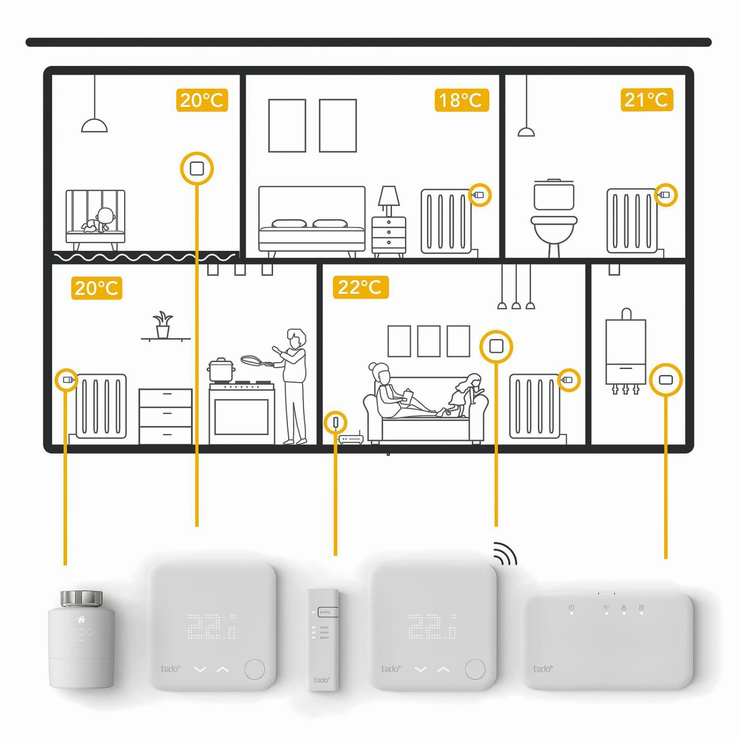 Tado° Smart V3+, 3x Heizkörper-Thermostat + Bridge 11 Tado° Smart V3+, 3x Heizkörper-Thermostat + Bridge – Bild 9