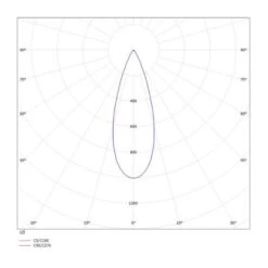 Molto Luce Vibo SD LED-Deckenleuchte 4000K Schwarz -Philips Store 6525431 4