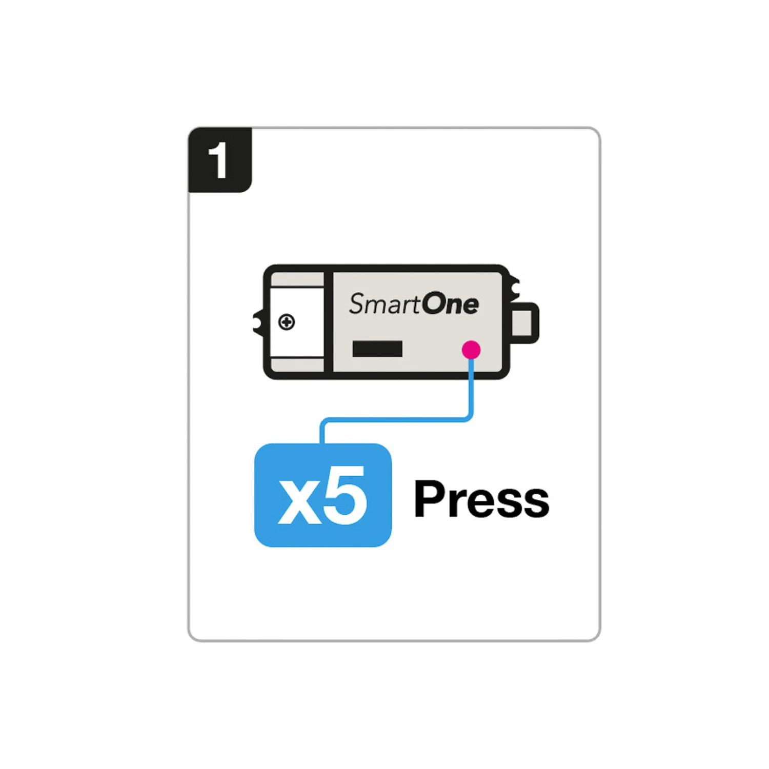 SLC SmartOne Signalwandler ZigBee Zu DALI/1-10V 8 SLC SmartOne Signalwandler ZigBee Zu DALI/1-10V – Bild 6